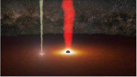 black holes in orbit
